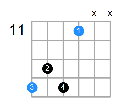 F#7 Chord